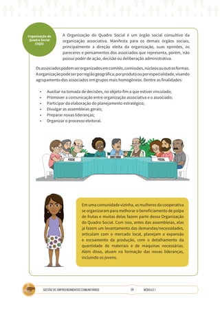 14
GESTÃO DE EMPREENDIMENTOS COMUNITÁRIOS MÓDULO 1
FISCAL
DIRETORIA
FISCAL
Organização do
Quadro Social
(OQS)
A Organização do Quadro Social é um órgão social consultivo da
organização associativa. Manifesta para os demais órgãos sociais,
principalmente a direção eleita da organização, suas opiniões, os
pareceres e pensamentos dos associados que representa, porém, não
possui poder de ação, decisão ou deliberação administrativa.
Osassociadospodemserorganizadosemcomitês,comissões,núcleosououtrasformas.
Aorganizaçãopodeserporregiãogeográfica,porprodutoouporespecialidade,visando
agrupamento dos associados em grupos mais homogêneos. Dentre as finalidades:
• Auxiliar na tomada de decisões, no objeto-fim a que estiver vinculado;
• Promover a comunicação entre organização associativa e o associado;
• Participar da elaboração do planejamento estratégico;
• Divulgar as assembleias gerais;
• Preparar novas lideranças;
• Organizar o processo eleitoral.
Em uma comunidade vizinha, as mulheres da cooperativa
se organizaram para melhorar o beneficiamento de polpa
de frutas e muitas delas fazem parte dessa Organização
do Quadro Social. Com isso, antes das assembleias, elas
já fazem um levantamento das demandas/necessidades,
articulam com o mercado local, planejam a expansão
e escoamento da produção, com o detalhamento da
quantidade de materiais e de máquinas necessárias.
Além disso, atuam na formação das novas lideranças,
incluindo os jovens.
 