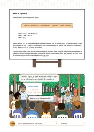 65
GESTÃO DE EMPREENDIMENTOS COMUNITÁRIOS MÓDULO 4
Para calcular o Ponto de Equilíbrio, temos:
Ponto de Equilíbrio (PE) = (Custos Fixos) ÷ (Receitas – custos variáveis)
• PE= 3.000 ÷ (12.000-8.000)
• PE = 3.000 ÷ 4.000
• PE = 0,75.
Para ficar mais fácil de compreender esse exemplo de acordo com os valores acima, 0,75 é equivalente a uma
porcentagem de 75%. Ou seja, a cooperativa se banca, não dará prejuízo, quando tiver vendido 75% da receita,
ou seja, R$ 9.000,00, ou 750 latas de castanha.
O ponto de equilíbrio não é igual ao total de despesas porque a maior parte das despesas está relacionada à
coleta da castanha, ou seja, eles sobem conforme as vendas sobem. Nesse ponto, elas já pagam os custos fixos
e cobrem as despesas da produção e venda das 750 latas.
Entendi! Agora, é fazer o mesmo processo para
ver se vale investir em farinha de mandioca.
Exatamente! Bora calcular?
Ponto de Equilíbrio
PE =
(Custo Fixos)
(Receitas - custos variáveis)
Ponto de Equilíbrio
 