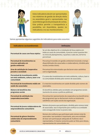 71
GESTÃO DE EMPREENDIMENTOS COMUNITÁRIOS MÓDULO 4
TÉCNICA
Estes indicadores devem ser apresentados
nos relatórios de gestão da direção eleita
na assembleia geral e apresentados nas
assembleiasgeraisdeprestaçãodecontas.
Esta prática permite a transparência e
possibilita, em Assembleia, ajustes no
indicadores e no seu monitoramento.
Vamos apresentar algumas sugestões de indicadores para estes assuntos:
Indicadores socioambientais Definições
Percentual de casas com fossa séptica
Se um dos objetivos for a instalação de fossa séptica em
todas as casas da comunidade, é preciso contar quantas têm
no início do planejamento, e quantas a cada ano, de forma
percentual.
Percentual de investimentos ou
recursos aplicados em
gestão ambiental
Percentual investido em gestão ambiental (incluindo o tempo
disponibilizado dos associados e colaboradores), dividido pela
receita (vendas totais).
Grau de satisfação da Cooperativa
perante a sociedade
Percentual de entrevistados que declaram estar satisfeitos
com a organização.
Percentual de investimento médio
em meio ambiente, cultura, lazer e na
comunidade
É a soma dos investimentos em meio ambiente, cultura, lazer e
na comunidade dividida pelo número de associados.
Percentual de investimento médio em
saúde dos associados
É o total de investimentos em saúde dividido pelo número de
associados.
Número de benefícios dos
programas sociais
Os benefícios obtidos pela sociedade com programas sociais
(aumento do acesso a políticas públicas).
Percentual de satisfação dos
cooperados/associados
Percentual de representantes da cooperativa (ou beneficiários
dos programas) que se declararam muito ou totalmente
satisfeitos com ações sociais da organização.
Percentual de jovens colaboradores do
empreendimento comunitário
Número de jovens que participam, dividido pelo número total
de associados. Isso é importante para verificar se a entidade
está conseguindo incluir os jovens nela.
Percentual de gênero feminino
colaboradas do empreendimento
comunitário
Número de mulheres que participam pelo número total de
associados. Isso também é importante, pois uma entidade
de base sem participação adequada de mulheres não é
representativa. O mesmo raciocínio pode ser feito para idosos,
representantes de comunidades etc.
 