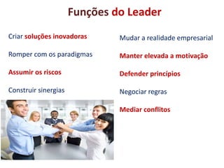 Criar soluções inovadoras
Romper com os paradigmas
Assumir os riscos
Construir sinergias
Mudar a realidade empresarial
Manter elevada a motivação
Defender princípios
Negociar regras
Mediar conflitos
Funções do Leader
 