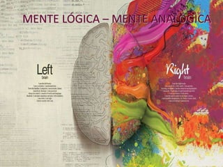 MENTE LÓGICA – MENTE ANALÓGICA
 