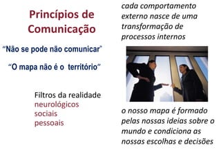 Princípios de
Comunicação
“Não se pode não comunicar”
“O mapa não é o território”
Filtros da realidade
neurológicos
sociais
pessoais
cada comportamento
externo nasce de uma
transformação de
processos internos
o nosso mapa é formado
pelas nossas ideias sobre o
mundo e condiciona as
nossas escolhas e decisões
 