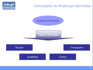 27
Solicitações de Mudanças Aprovadas
Mudanças Aprovadas
Escopo
Qualidade Custos
Cronograma
Geram alterações
 