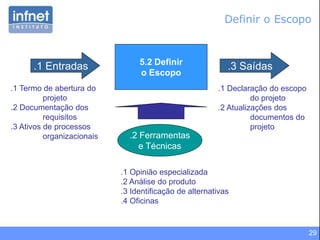 29
5.2 Definir
o Escopo
.1 Entradas
.1 Termo de abertura do
projeto
.2 Documentação dos
requisitos
.3 Ativos de processos
organizacionais
.3 Saídas
.2 Ferramentas
e Técnicas
.1 Declaração do escopo
do projeto
.2 Atualizações dos
documentos do
projeto
.1 Opinião especializada
.2 Análise do produto
.3 Identificação de alternativas
.4 Oficinas
Definir o Escopo
 