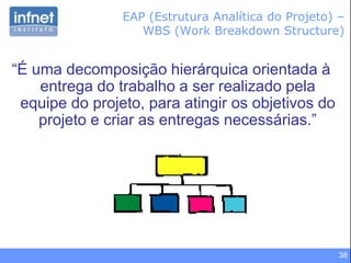 38
“É uma decomposição hierárquica orientada à
entrega do trabalho a ser realizado pela
equipe do projeto, para atingir os objetivos do
projeto e criar as entregas necessárias.”
EAP (Estrutura Analítica do Projeto) –
WBS (Work Breakdown Structure)
 
