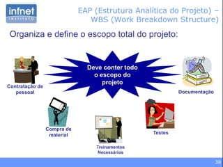 39
Organiza e define o escopo total do projeto:
Deve conter todo
o escopo do
projeto
Contratação de
pessoal
Compra de
material
Treinamentos
Necessários
Testes
Documentação
EAP (Estrutura Analítica do Projeto) –
WBS (Work Breakdown Structure)
 