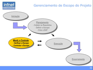 53
Iniciação
Planejamento
- Coletar os Requisitos
- Definir o Escopo
- Criar a EAP
Monit. e Controle
- Verificar o Escopo
- Controlar o Escopo
Execução
Encerramento
Gerenciamento de Escopo do Projeto
 