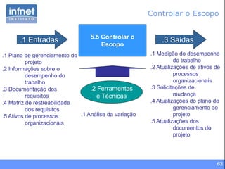 63
5.5 Controlar o
Escopo
.1 Entradas
.1 Plano de gerenciamento do
projeto
.2 Informações sobre o
desempenho do
trabalho
.3 Documentação dos
requisitos
.4 Matriz de restreabilidade
dos requisitos
.5 Ativos de processos
organizacionais
.3 Saídas
.2 Ferramentas
e Técnicas
.1 Medição do desempenho
do trabalho
.2 Atualizações de ativos de
processos
organizacionais
.3 Solicitações de
mudança
.4 Atualizações do plano de
gerenciamento do
projeto
.5 Atualizações dos
documentos do
projeto
.1 Análise da variação
Controlar o Escopo
 
