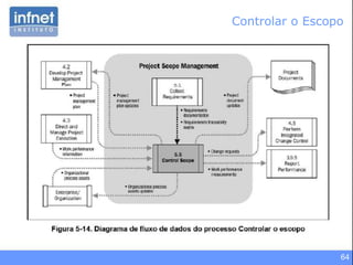 64
Controlar o Escopo
 
