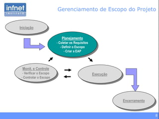 8
Iniciação
Planejamento
- Coletar os Requisitos
- Definir o Escopo
- Criar a EAP
Monit. e Controle
- Verificar o Escopo
- Controlar o Escopo
Execução
Encerramento
Gerenciamento de Escopo do Projeto
 