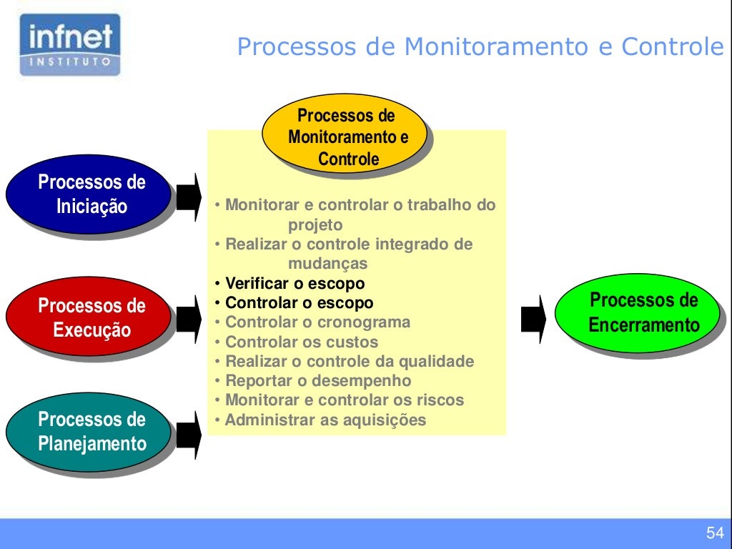 Qual O Escopo De Estudos Da Termodinâmica