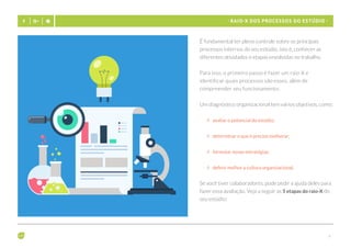 - 6 -
- Raio-X dos processos do estúdio -
É fundamental ter pleno controle sobre os principais
processos internos do seu estúdio, isto é, conhecer as
diferentes atividades e etapas envolvidas no trabalho.
Para isso, o primeiro passo é fazer um raio-X e
identificar quais processos são esses, além de
compreender seu funcionamento.
Um diagnóstico organizacional tem vários objetivos, como:
## avaliar o potencial do estúdio;
## determinar o que é preciso melhorar;
## formular novas estratégias;
## definir melhor a cultura organizacional.
Se você tiver colaboradores, pode pedir a ajuda deles para
fazer essa avaliação. Veja a seguir as 5 etapas do raio-X do
seu estúdio:
 