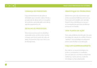 - 7 -
- Raio-X dos processos do estúdio -
Conheça os processos
Faça um levantamento de todas as
atividades que o estúdio realiza, desde a
prospecção de alunos até as renovações
de contratos, passando pelo controle da
agenda, pagamentos, etc.
Detalhe os processos
Descreva os processos em detalhes,
anotando todas as diferentes tarefas
e etapas que fazem parte de cada um
deles. Se possível, faça isso com o uso
de fluxogramas.
Identifique os problemas
Determine quais são os processos que
estão causando problemas, estresse ou
horas extras de trabalho, por exemplo.
A partir disso, identifique as causas e
as consequências que estes problemas
provocam no estúdio.
Crie planos de ação
Para cada problema identificado, crie uma
estratégia de solução do conflito. Procure
“quebrar” essa estratégia em pequenos
passos para facilitar a sua execução.
Faça um acompanhamento
Ao colocar as novas estratégias em
prática, acompanhe os resultados
parciais para ver se estão acontecendo
melhorias. Se for preciso, mude de
estratégia ou faça adaptações.
 