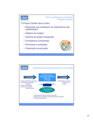 12
Termo de Abertura do Projeto
(Project Charter)
O Project Charter deve conter:
• Requisitos que satisfaçam as expectativas dos
stakeholders;
• Objetivo do projeto;
• Gerente do projeto designado;
• Cronograma sumarizado;
23
g
• Premissas e restrições;
• Orçamento sumarizado.
Declaração do Escopo Preliminar do Projeto
4.2 Desenvolver a
Declaração de Escopo
Preliminar
.1 Entradas .3 SaídasPreliminar
do Projeto
.1 Termo de abertura do projeto
.2 Declaração de trabalho
do projeto
.3 Fatores ambientais
.4 Ativos de processos
organizacionais
.2 Ferramentas
e Técnicas
.1 Declaração de escopo
preliminar do
projeto
24
.1 Metodologia de gerenciamento de projeto
.2 Sistema de informações de gerenciamento de projetos
.3 Opinião especializada
 