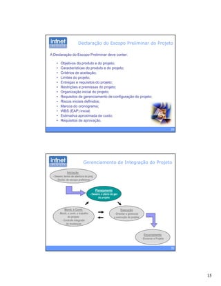 15
Declaração do Escopo Preliminar do Projeto
A Declaração do Escopo Preliminar deve conter:
• Objetivos do produto e do projeto;
Características do prod to e do projeto• Características do produto e do projeto;
• Critérios de aceitação;
• Limites do projeto;
• Entregas e requisitos do projeto;
• Restrições e premissas do projeto;
• Organização inicial do projeto;
• Requisitos de gerenciamento de configuração do projeto;
29
• Riscos iniciais definidos;
• Marcos do cronograma;
• WBS (EAP) inicial;
• Estimativa aproximada de custo;
• Requisitos de aprovação.
- Declar. de escopo preliminar
Iniciação
- Desenv. termo de abertura do proj.
- Declar. de escopo preliminar
Gerenciamento de Integração do Projeto
Planejamento
- Desenv. o plano de ger.
do projeto
Monit. e Contr.
- Monit. e contr. o trabalho
do projeto
Execução
- Orientar e gerenciar
a execução do projeto
30
- Controle integrado
de mudanças
ç p jç p j
Encerramento
- Encerrar o Projeto
 