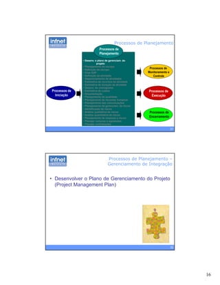 16
• Desenv. o plano de gerenciam. do
projeto
• Planejamento do escopo
Processos de
Planejamento
P d
Processos de Planejamento
Planejamento do escopo
• Definição do escopo
• Criar EAP
• Definição da atividade
• Sequenciamento de atividades
• Estimativa de recursos da atividade
• Estimativa de duração da atividade
• Desenv. do cronograma
• Estimativa de custos
• Orçamentação
• Planejamento da qualidade
Planejamento de recursos humanos
Processos de
Iniciação
Processos de
Monitoramento e
Controle
Processos de
Execução
31
• Planejamento de recursos humanos
• Planejamento das comunicações
• Planejamento de gerenciam. de riscos
• Identificação de riscos
• Análise qualitativa de riscos
• Análise quantitativa de riscos
• Planejamento de resposta a riscos
• Planejar compras e aquisições
• Planejar contratações
Processos de
Encerramento
• Desenvolver o Plano de Gerenciamento do Projeto
(Project Management Plan)
Processos de Planejamento –
Gerenciamento de Integração
(Project Management Plan)
32
 