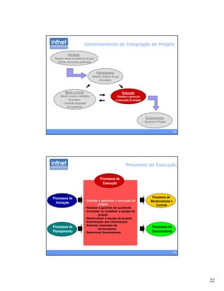 22
- Declar. de escopo preliminar
Iniciação
- Desenv. termo de abertura do proj.
- Declar. de escopo preliminar
Gerenciamento de Integração do Projeto
Planejamento
- Desenv. o plano de ger.
do projeto
Monit. e Contr.
- Monit. e contr. o trabalho
do projeto
Execução
- Orientar e gerenciar
a execução do projeto
43
- Controle integrado
de mudanças
ç p jç p j
Encerramento
- Encerrar o Projeto
Processos de
Execução
Processos de Execução
• Orientar e gerenciar a execução do
projeto
• Realizar a garantia da qualidade
• Contratar ou mobilizar a equipe do
projeto
• Desenvolver a equipe do projeto
• Distribuição das informações
Processos de
Iniciação
Processos de
Monitoramento e
Controle
44
Distribuição das informações
• Solicitar respostas de
fornecedores
• Selecionar fornecedores
Processos de
Planejamento
Processos de
Encerramento
 