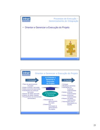 23
• Orientar e Gerenciar a Execução do Projeto
Processos de Execução –
Gerenciamento de Integração
45
4.4 Orientar e
Gerenciar a
Execução
do Projeto
.1 Entradas
.1 Plano de gerenciamento
.3 Saídas
.1 Entregas
Orientar e Gerenciar a Execução do Projeto
.1 Plano de gerenciamento
do projeto
.2 Ações corretivas aprovadas
.3 Ações preventivas aprovadas
.4 Solicitações de mudanças
aprovadas
.5 Reparo de defeito aprovado
.6 Reparo de defeito validado
.7 Procedimento de encerramento
administrativo
.2 Ferramentas
e Técnicas
.1 Entregas
.2 Mudanças solicitadas
.3 Solicitações de
mudanças
implementadas
.4 Ações corretivas
implementadas
.5 Ações preventivas
implementadas
.6 Reparo de defeito
1 M t d l i d
46
implementado
.7 Informações sobre o
desempenho do
trabalho
.1 Metodologia de
gerenciamento
de projeto
.2 Sistema de
informação de
gerenciamento
de projetos
 