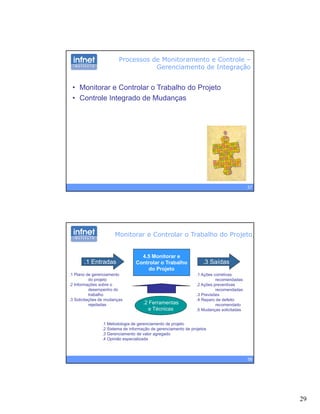 29
• Monitorar e Controlar o Trabalho do Projeto
• Controle Integrado de Mudanças
Processos de Monitoramento e Controle –
Gerenciamento de Integração
• Controle Integrado de Mudanças
57
4.5 Monitorar e
Controlar o Trabalho
do Projeto
.1 Entradas .3 Saídas
Monitorar e Controlar o Trabalho do Projeto
do Projeto
.1 Plano de gerenciamento
do projeto
.2 Informações sobre o
desempenho do
trabalho
.3 Solicitações de mudanças
rejeitadas .2 Ferramentas
e Técnicas
.1 Ações corretivas
recomendadas
.2 Ações preventivas
recomendadas
.3 Previsões
.4 Reparo de defeito
recomendado
.5 Mudanças solicitadas
58
.1 Metodologia de gerenciamento de projeto
.2 Sistema de informação de gerenciamento de projetos
.3 Gerenciamento de valor agregado
.4 Opinião especializada
 