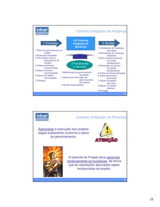 35
Controle Integrado de Mudança
4.6 Controle
Integrado de
Mudança
.1 Entradas .3 Saídas
.1 Solicitações de mudanças
.1 Plano de gerenciamento do
projeto
.2 Mudanças solicitadas
.3 Informações sobre o
desempenho do
trabalho
.4 Ações preventivas
recomendadas
.5 Ações corretivas
d d
.2 Ferramentas
e Técnicas
1 Metodologia de gerenciamento
.1 Solicitações de mudanças
aprovadas
.2 Solicitações de mudanças
rejeitadas
.3 Plano de gerenciamento
do projeto
(atualizações)
.4 Declaração de escopo
do projeto
(atualizações)
69
recomendadas
.6 Reparo de defeito
recomendado
.7 Entregas
.1 Metodologia de gerenciamento
de projeto
.2 Sistema de informação de
gerenciamento
de projetos
.3 Opinião especializada
.5 Ações corretivas aprovadas
.6 Ações preventivas
aprovadas
.7 Reparo de defeito
aprovado
.8 Reparo de defeito
rejeitado
.9 Entregas
Controle Integrado de Mudança
Raramente a execução dos projetos
segue exatamente conforme o plano
de gerenciamento.
O Gerente do Projeto deve gerenciar
70
O Gerente do Projeto deve gerenciar
continuamente as mudanças, de forma
que as requisições aprovadas sejam
incorporadas ao projeto.
 