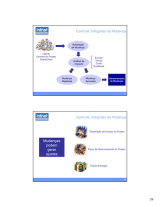 39
Controle Integrado de Mudança
Solicitação
de Mudançaç
Cliente
Gerente do Projeto
Stakeholder
Análise de
Impacto
Escopo
Tempo
Custo
Qualidade
77
Mudança
Rejeitada
Mudança
Aprovada
Gerenciamento
de Mudanças
Controle Integrado de Mudança
Declaração de Escopo do Projeto
Mudanças
podem
gerar
ajustes
Plano de Gerenciamento do Projeto
78
Outras Entregas
 