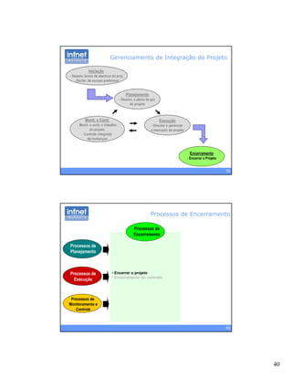 40
- Declar. de escopo preliminar
Iniciação
- Desenv. termo de abertura do proj.
- Declar. de escopo preliminar
Gerenciamento de Integração do Projeto
Planejamento
- Desenv. o plano de ger.
do projeto
Monit. e Contr.
- Monit. e contr. o trabalho
do projeto
Execução
- Orientar e gerenciar
a execução do projeto
79
- Controle integrado
de mudanças
ç p jç p j
Encerramento
- Encerrar o Projeto
Processos de
Processos de
Encerramento
Processos de Encerramento
• Encerrar o projeto
• Encerramento do contrato
Processos de
Planejamento
Processos de
Execução
80
Processos de
Monitoramento e
Controle
 