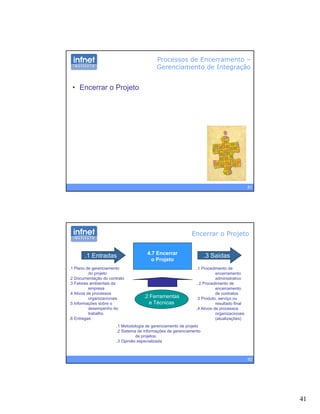 41
• Encerrar o Projeto
Processos de Encerramento –
Gerenciamento de Integração
81
Encerrar o Projeto
4.7 Encerrar
o Projeto
.1 Entradas
.1 Plano de gerenciamento
.3 Saídas
.1 Procedimento de.1 Plano de gerenciamento
do projeto
.2 Documentação do contrato
.3 Fatores ambientais da
empresa
.4 Ativos de processos
organizacionais
.5 Informações sobre o
desempenho do
trabalho
.2 Ferramentas
e Técnicas
.1 Procedimento de
encerramento
administrativo
. 2 Procedimento de
encerramento
de contratos
.3 Produto, serviço ou
resultado final
.4 Ativos de processos
organizacionais
82
.6 Entregas (atualizações)
.1 Metodologia de gerenciamento de projeto
.2 Sistema de informações de gerenciamento
de projetos
.3 Opinião especializada
 