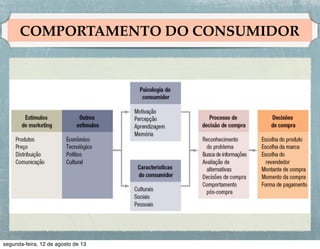 Planejamento e Plano de Marketing
Processo de coordenação de pessoas, informações recursos
ﬁnanceiros e materiais cujo foco central é a verdadeira
satisfação do cliente (entendendo por cliente todos os
stakeholders da organização)

!
!
A materialização prática do planejamento de marketing é o
PLANO DE MARKETING

 