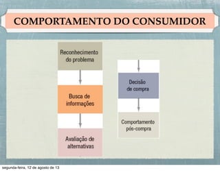 CICLO DE VIDA DO PRODUTO

 