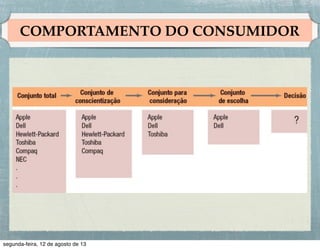 CICLO DE VIDA DO PRODUTO

 