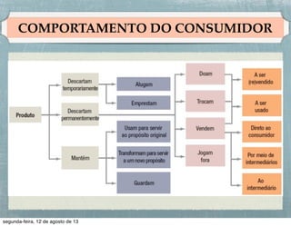 CICLO DE VIDA DO PRODUTO

 