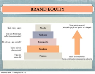 Determinação de Preço
• Etapas na deﬁnição de uma política de determinação de
preço:

!
1. Seleção do objetivo da determinação de preços.

!
2. Determinação da demanda.

!
3. Estimativa de custos.

!
4. Análise de custos, preços e ofertas dos concorrentes.

!
5. Seleção de um método de determinação de preços.

!
6. Seleção do preço ﬁnal.

 