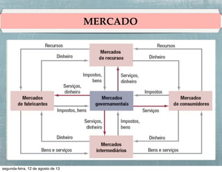 MERCADOS ALVO, POSICIONAMENTO E
SEGMENTAÇÃO
Os
proﬁssionais de
marketing
começam o seu
trabalho pela
divisão do
mercado em
segmentos.

 