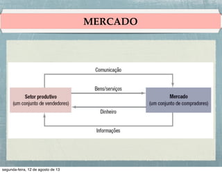 MERCADOS ALVO, POSICIONAMENTO E
SEGMENTAÇÃO
Depois de identiﬁcar
os segmentos de
mercado, os
proﬁssionais
decidem quais
apresentam maior
oportunidade —
quais são seus
mercados-alvo.

 