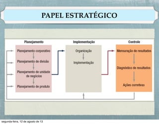 OPORTUNIDADES DE CRESCIMENTO
• A avaliação de oportunidades de crescimento envolve o
planejamento de novos negócios, assim como a redução
ou a extinção de negócios superados.!
!
• Se houver uma lacuna entre as vendas futuras desejadas e
as vendas projetadas, a administração corporativa terá de
desenvolver ou adquirir novos negócios para preenchê-la.!
!

 