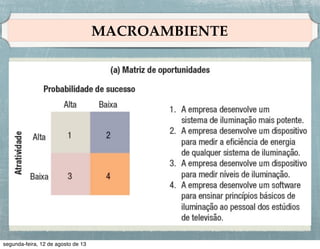 PROCESSO DE PESQUISA
Etapa 2: Desenvolvimento do plano de pesquisa!
Para elaborar um plano de pesquisa, é preciso tomar decisões
sobre:!
• fontes de dados, !
!
• metodologia de pesquisa, !
!
• instrumentos de pesquisa, !
!
• plano de amostragem e !
!
• métodos de contato.

 