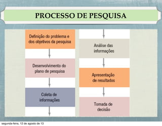 SEGMENTAÇÃO
Gênero!
!
• Homens e mulheres costumam ter orientações atitudinais e
comportamentais diferentes, devido em parte a
características genéticas, em parte ao tipo de socialização.!
!
• Alguns mercados tradicionalmente mais voltados para os
homens, como a indústria automobilística, começam a
reconhecer a segmentação por sexo, mudando a maneira
como projetam e vendem seus carros.

 