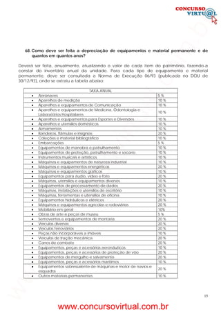 15
68. Como deve ser feita a depreciação de equipamentos e material permanente e de
quantos em quantos anos?
Deverá ser feita, anualmente, atualizando o valor de cada item do patrimônio, fazendo-a
constar do inventário anual da unidade. Para cada tipo de equipamento e material
permanente, deve ser consultada a Norma de Execução 06/93 (publicada no DOU de
30/12/93), onde se extraiu a tabela abaixo:
TAXA ANUAL
• Aeronaves 5 %
• Aparelhos de medição 10 %
• Aparelhos e equipamentos de Comunicação 10 %
• Aparelhos e equipamentos de Medicina, Odontologia e
Laboratórios Hospitalares
10 %
• Aparelhos e equipamentos para Esportes e Diversões 10 %
• Aparelhos e utensílios domésticos 10 %
• Armamentos 10 %
• Bandeiras, flâmulas e insígnias 20 %
• Coleções e material bibliográfico 10 %
• Embarcações 5 %
• Equipamentos de manobra e patrulhamento 10 %
• Equipamentos de proteção, patrulhamento e socorro 10 %
• Instrumentos musicais e artísticos 10 %
• Máquinas e equipamentos de natureza industrial 10 %
• Máquinas e equipamentos energéticos 20 %
• Máquinas e equipamentos gráficos 10 %
• Equipamentos para áudio, vídeo e foto 20 %
• Máquinas, utensílios e equipamentos diversos 10 %
• Equipamentos de processamento de dados 20 %
• Máquinas, instalações e utensílios de escritório 10 %
• Máquinas, ferramentas e utensílios de oficina 10 %
• Equipamentos hidráulicos e elétricos 20 %
• Máquinas e equipamentos agrícolas e rodoviários 20 %
• Mobiliário em geral 10%
• Obras de arte e peças de museu 5 %
• Semoventes e equipamentos de montaria 20 %
• Veículos diversos 20 %
• Veículos ferroviários 20 %
• Peças não incorporáveis a imóveis 10 %
• Veículos de tração mecânica 20 %
• Carros de combate 20 %
• Equipamentos, peças e acessórios aeronáuticos 10 %
• Equipamentos, peças e acessórios de proteção de vôo 20 %
• Equipamentos de mergulho e salvamento 20 %
• Equipamentos, peças e acessórios marítimos 10 %
• Equipamentos sobressalente de máquinas e motor de navios e
esquadra
20 %
• Outros materiais permanentes 10 %
www.concursovirtual.com.br
www.concursovirtual.com.br
 