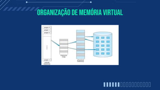 Organização de memória virtual
 