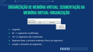 Organização de memória virtual: Segmentação Da
Memória Virtual-Organização
● Legenda:
● M = 1, segmento modificado;
● M = 0, segmento não modificado
● Segment base, o primeiro endereço físico do segmento.
● Length, o tamanho do segmento.
 