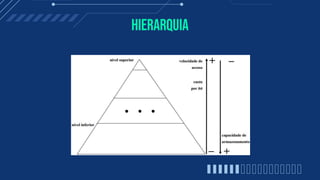 Hierarquia
 