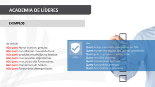 ACADEMIA DE LÍDERES
Use:
Quero fechar o ano com crescimento de 20%.
Quero manter-me equilibrado com os vendedores.
Quero girar os produtos rapidamente.
Quero reuniões objetivas.
Quero fornecedores pontuais.
Quero funcionários pontuais.
Quero funcionários organizados.
EXEMPLOS
Ao invés de:
Não quero fechar o ano no prejuízo.
Não quero me estressar com vendedores.
Não quero produtos encalhados no estoque.
Não quero mais reuniões improdutivas.
Não quero mais atraso dos fornecedores.
Não quero mais atrasos do horário.
Não quero funcionários desorganizados.
 