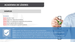 ACADEMIA DE LÍDERES
Use:
Quero vender mais 30% do que vendi no mês de Abril/2015.
Quero capacitar meus funcionários com três cursos para aproveitar as vendas de fim de ano.
Quero fazer um evento de lançamento de produtos no mês de Janeiro/2016.
Quero diminuir as despesas de luz, água e telefone em 15%em comparação ao mês passado.
Quero prazo de, no mínimo trinta dias nos fornecedores em que compro há mais de um ano.
EXEMPLOS
Ao invésde:
Quero vender mais.
Quero capacitar meus funcionários.
Quero fazer um evento de lançamento de produtos.
Quero cortar gastos desnecessários.
Quero mais prazos junto aos fornecedores.
 