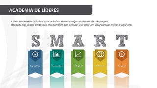 ACADEMIA DE LÍDERES
MensurávelEspecífico Atingível Relevante Tangível
É uma ferramenta utilizada para se definir metas e objetivos dentro de um projeto.
Utilizada não só por empresas, mas também por pessoas que desejam alcançar suas metas e objetivos
 