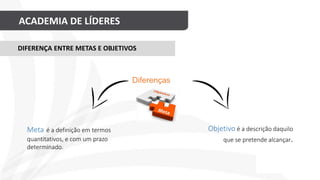 ACADEMIA DE LÍDERES
DIFERENÇA ENTRE METAS E OBJETIVOS
Meta é a definição em termos
quantitativos, e com um prazo
determinado.
Diferenças
Objetivo é a descrição daquilo
que se pretende alcançar.
 