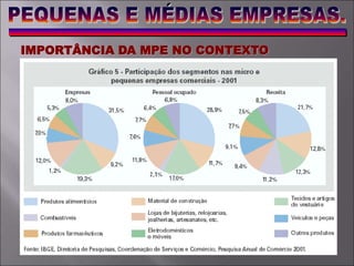 IMPORTÂNCIA DA MPE NO CONTEXTO
NACIONAL
 