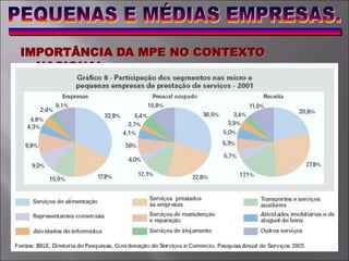 IMPORTÂNCIA DA MPE NO CONTEXTO
NACIONAL
 
