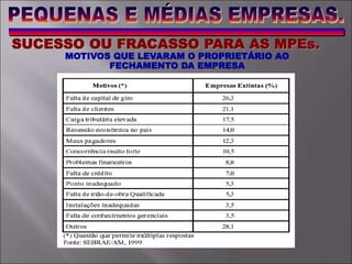 SUCESSO OU FRACASSO PARA AS MPEs.
MOTIVOS QUE LEVARAM O PROPRIETÁRIO AO
FECHAMENTO DA EMPRESA
 