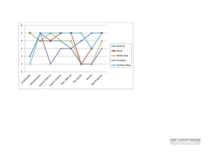 0
1
2
3
4
5
6
Autoria
Atual
Dellas Due
Fik Bella
Fashion Way
 