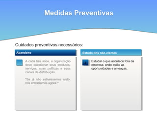 Cuidados preventivos necessários:
Estudar o que acontece fora da
empresa, onde estão as
oportunidades e ameaças.
Estudo dos não-clentes
A cada três anos, a organização
deve questionar seus produtos,
serviços, suas políticas e seus
canais de distribuição.
"Se já não estivéssemos nisto,
nós entraríamos agora?“
Abandono
2
Medidas Preventivas
 